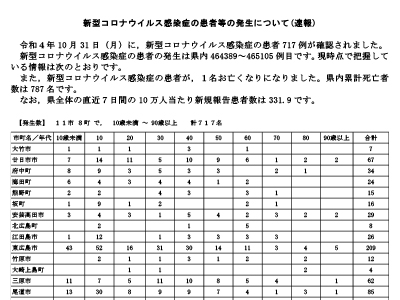 コロナ速報221101