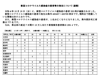 コロナ速報221020