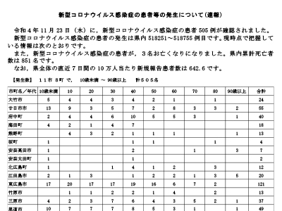 コロナ速報221124