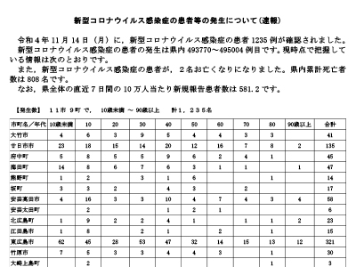 コロナ速報221115