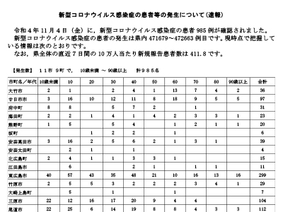 コロナ速報221105