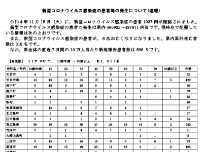 コロナ速報221116