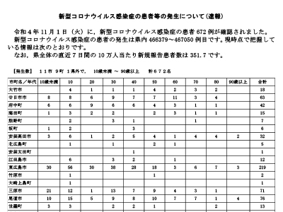 コロナ速報221102