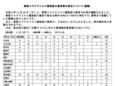 コロナ速報221121