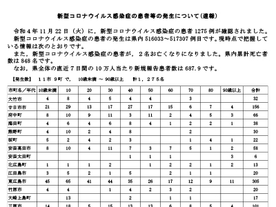 コロナ速報221123