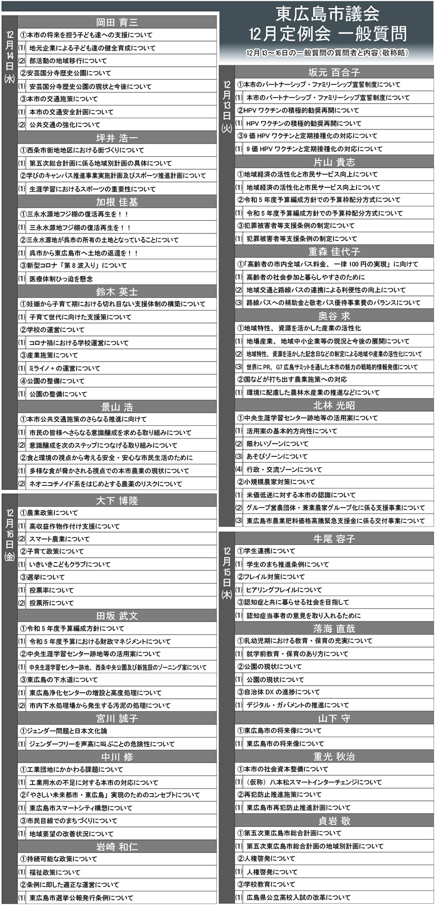 東広島市議会 12月定例会 一般質問