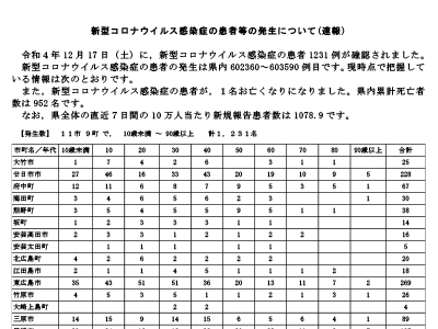 コロナ速報221218