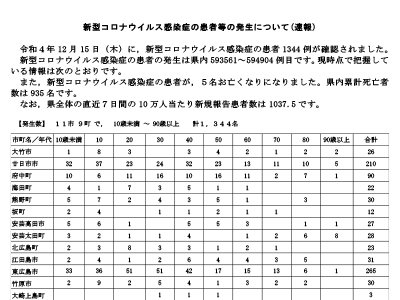 コロナ速報221216