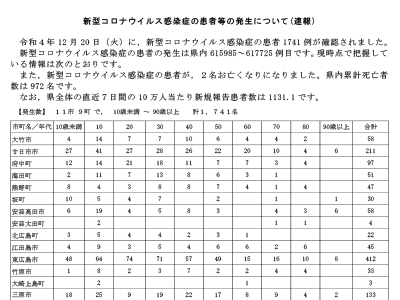 コロナ速報221221