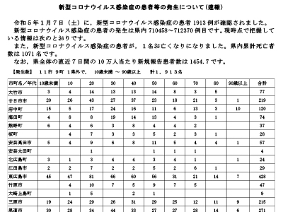 コロナ速報230108