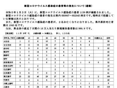 コロナ速報230104