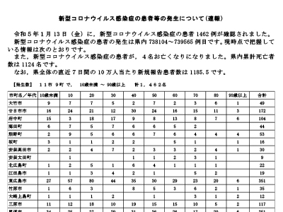 コロナ速報230114