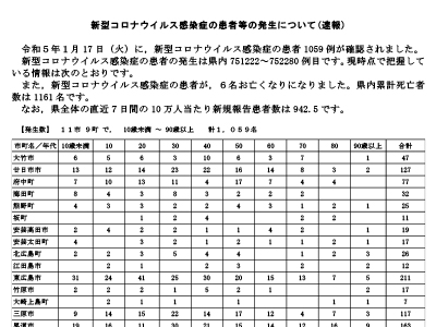 コロナ速報230118