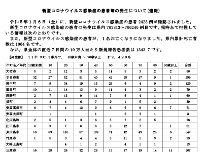 コロナ速報230107