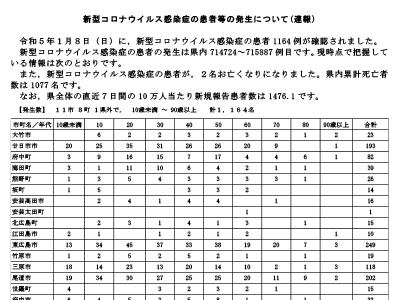 コロナ速報230109