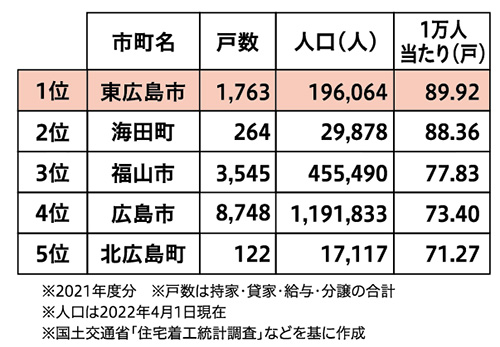 不動産表