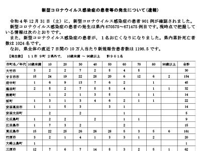 コロナ速報230101