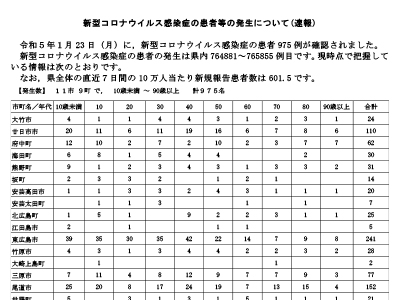 コロナ速報230124