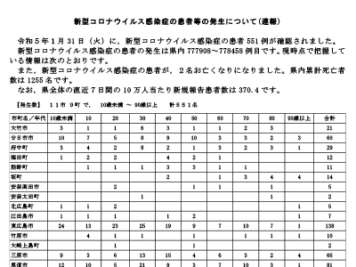 コロナ速報230201