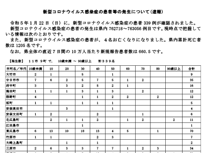 コロナ速報230123