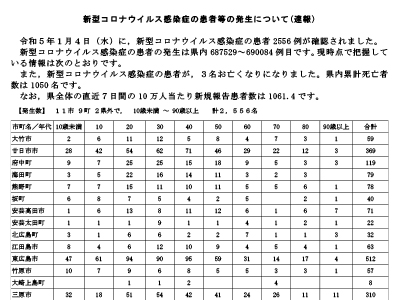 コロナ速報230105