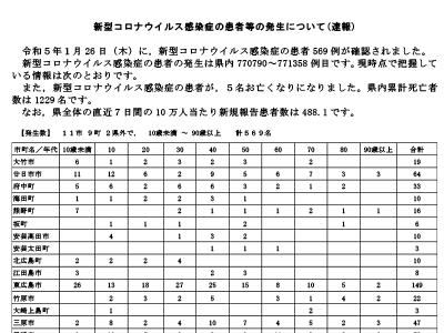 コロナ速報230127