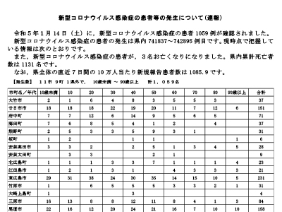 コロナ速報230115