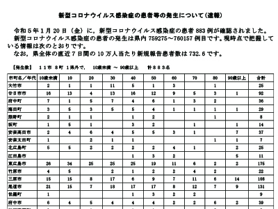 コロナ速報230121