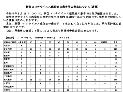 コロナ速報230119