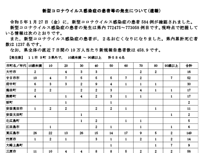 コロナ速報230128