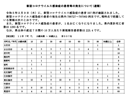 コロナ速報230210