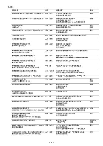 R5.4.1異動一覧(課長級以上)_page-0003