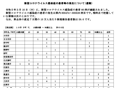 コロナ速報230317