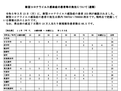 コロナ速報230314