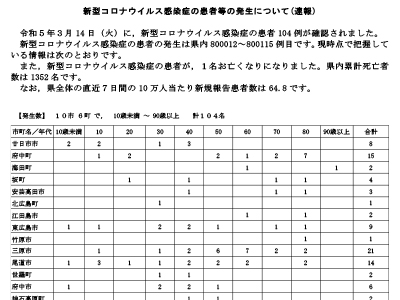 コロナ速報230315