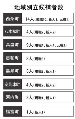 地域別立候補者数