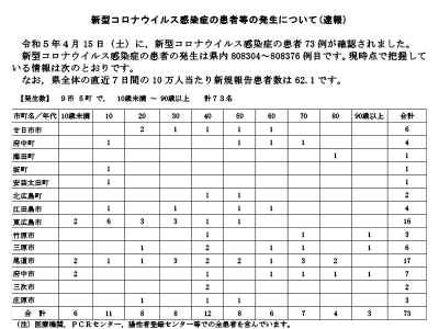 コロナ速報230416