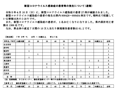 コロナ速報230417