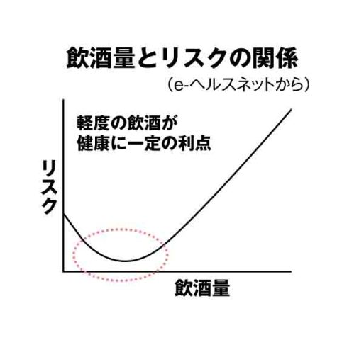 日本酒で西条美人に