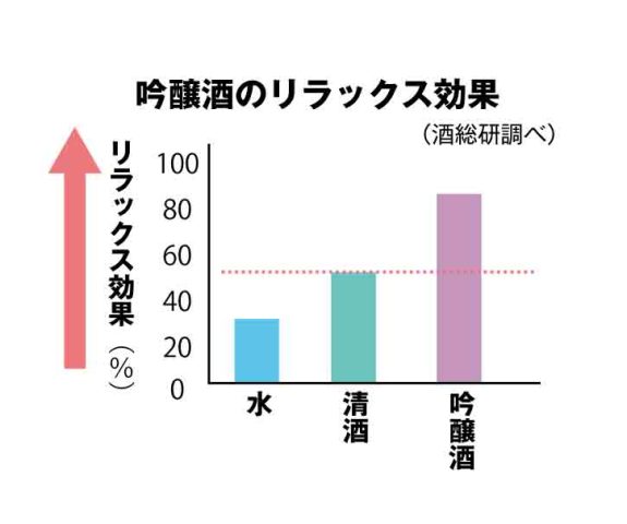 日本酒で西条美人に