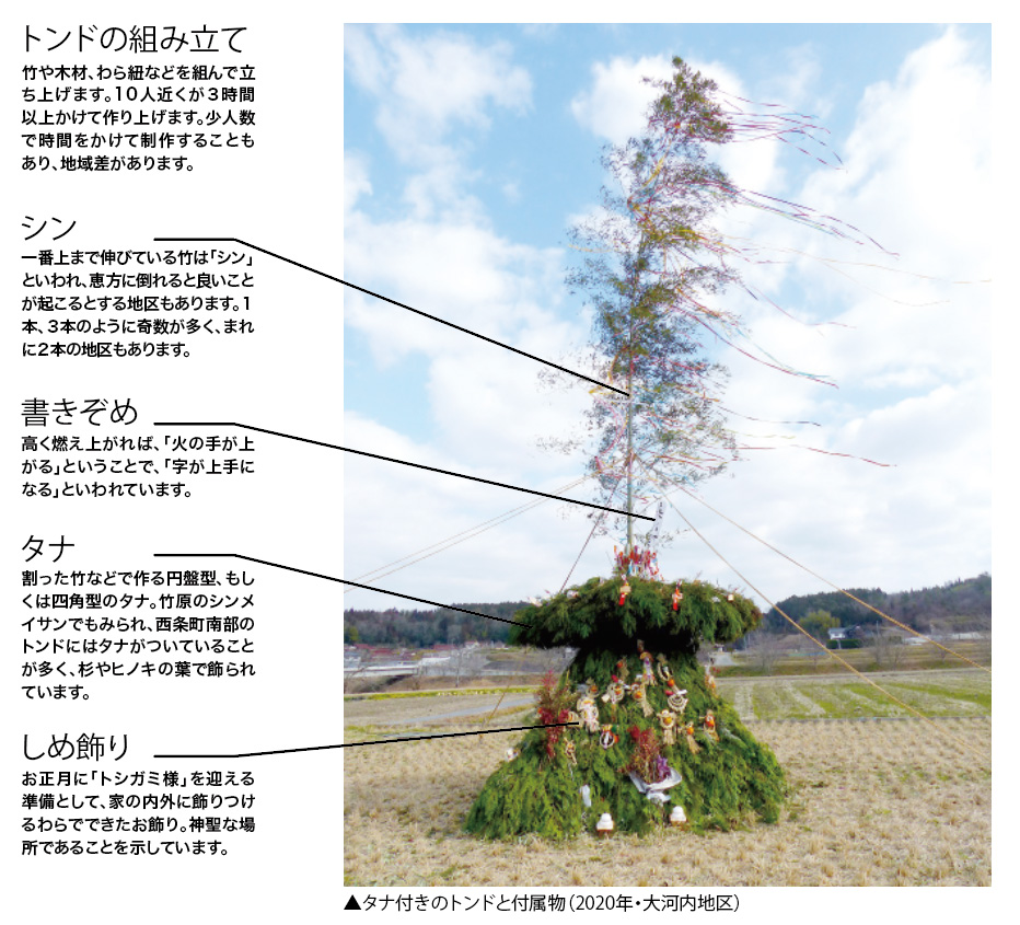 タナ付きのトンドと付属物（2020年・大河内地区）