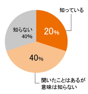 地域共生社会という言葉を知っていますか。