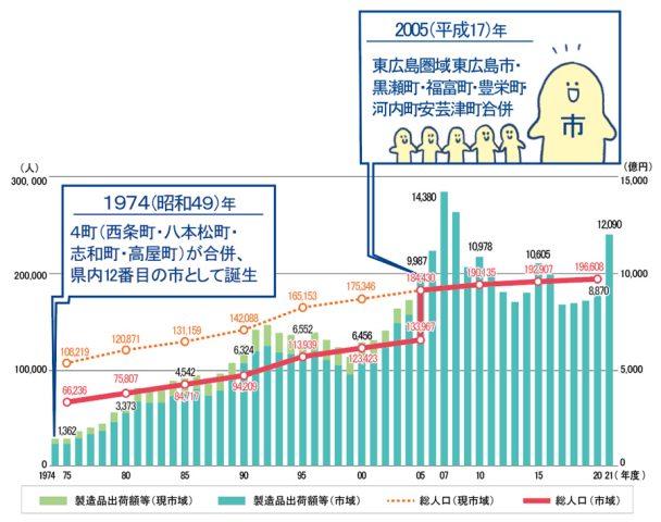 合併推移グラフ