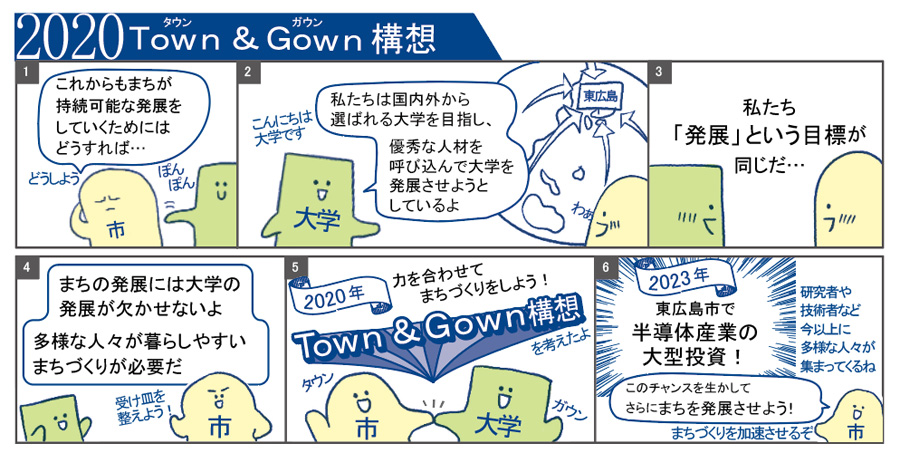 Ｔｏｗｎ＆Ｇｏｗｎ構想