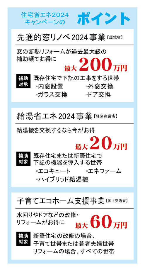 住宅省エネ2024キャンペーンのポイント