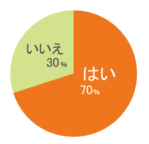 地震への備え