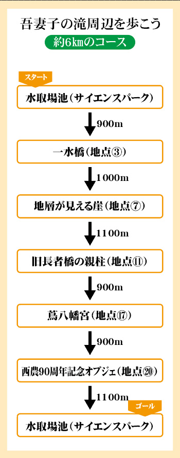 吾妻子の滝周辺を歩こう