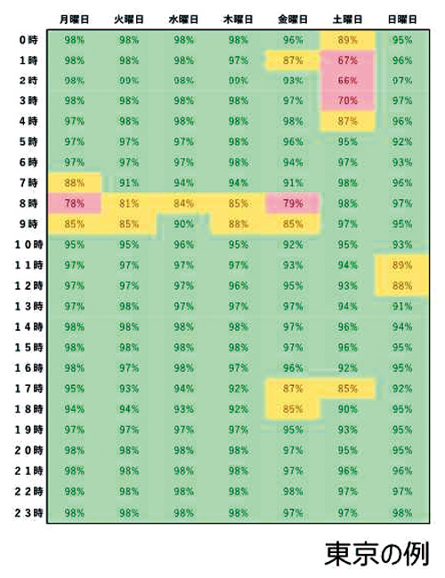 日本版ライドシェア 東京の例