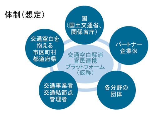 日本版ライドシェアとは 体制(想定)