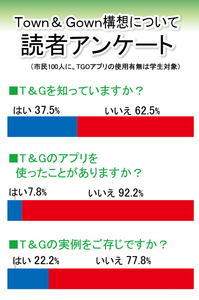 TGOアプリで関係者の声